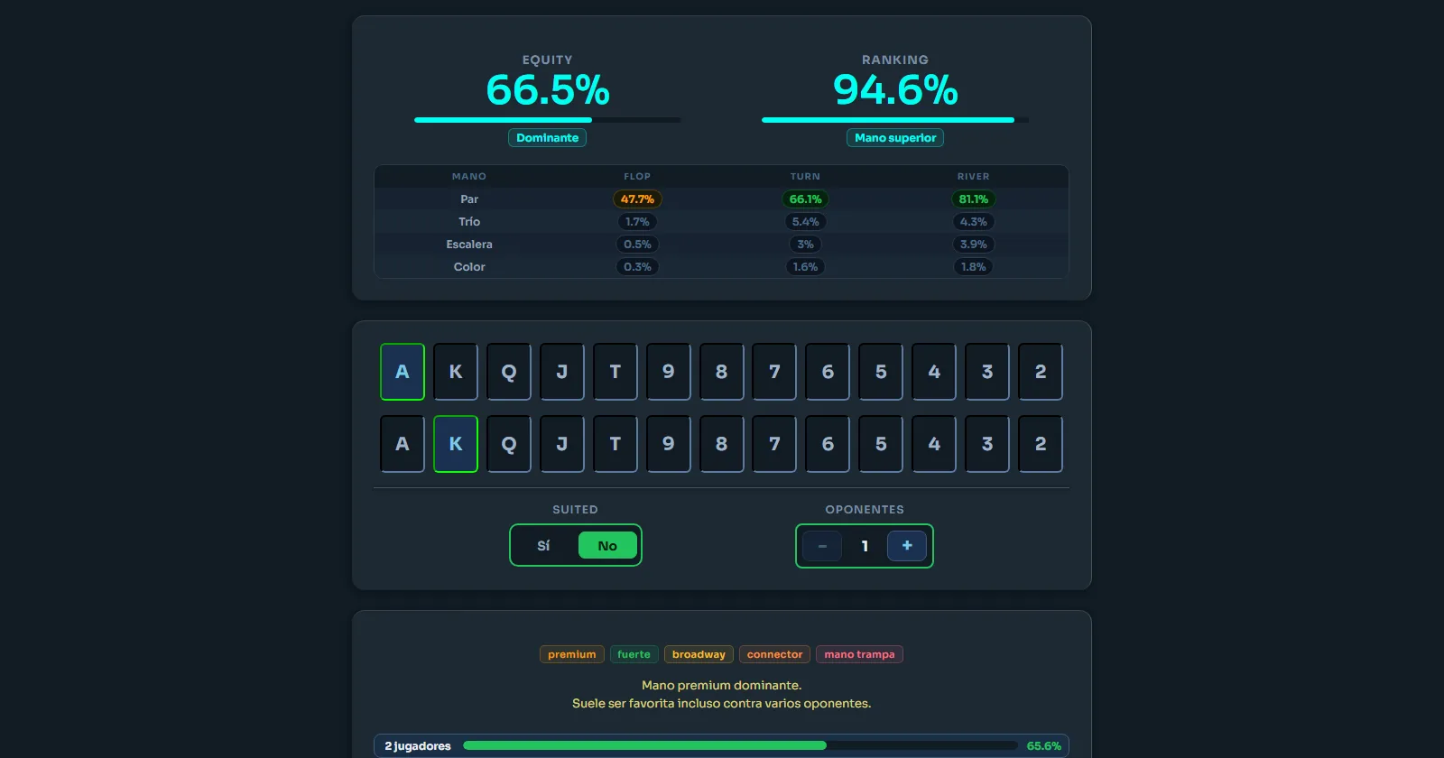 Calculadora de equity de Tuxon con probabilidades por calle y por cantidad de rivales